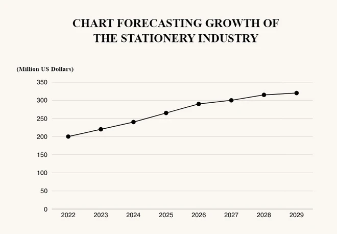 Triển lãm quốc tế về văn phòng phẩm (VietOffice 2024) sẽ được tổ chức tại Hà Nội từ ngày 22 đến 24/5