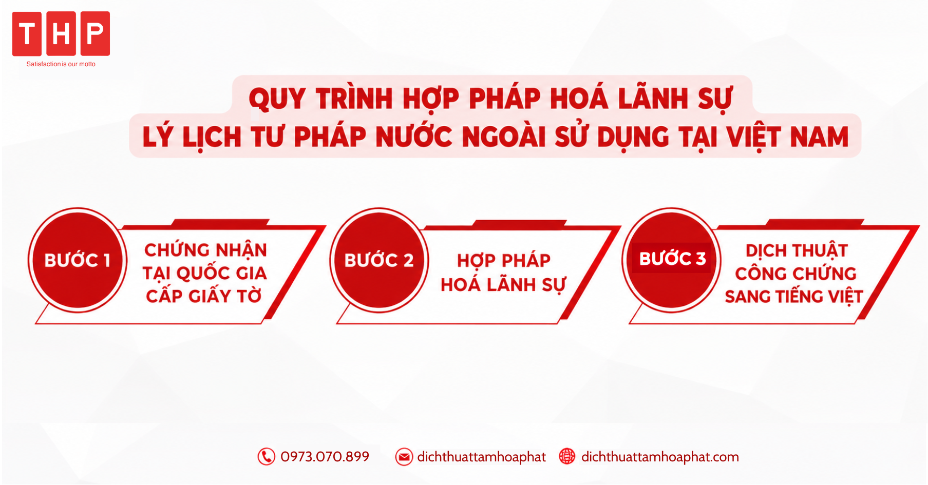 Hợp pháp hoá lý lịch tư pháp là gì